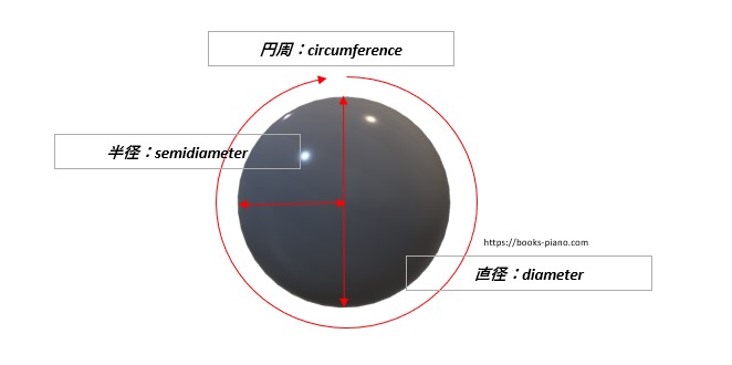 基本的な図形の英語表現一覧表 寸法の単語も