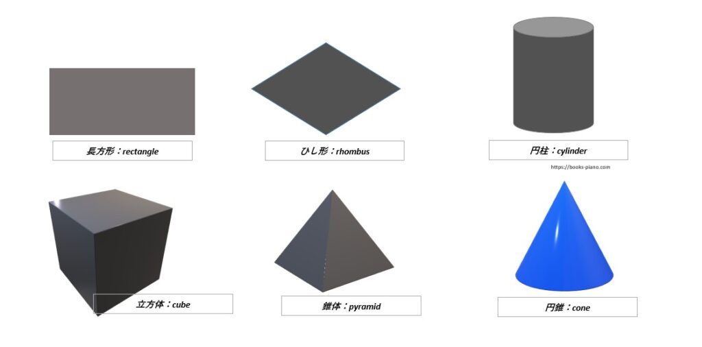 基本的な図形の英語表現一覧表 寸法の単語も