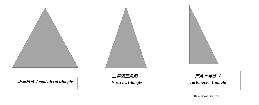 三角形の英語表現一覧 正三角形 二等辺三角形 直角三角形