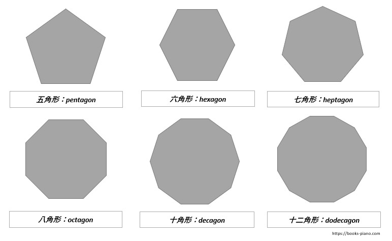 多角形の英語表現一覧 五角形 六角形 七角形 八角形 十角形 十二角形