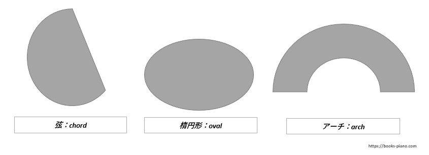 基本的な図形の英語表現一覧表 寸法の単語も