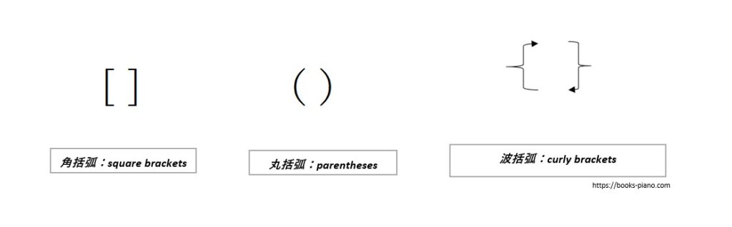 基本的な図形の英語表現一覧表 寸法の単語も