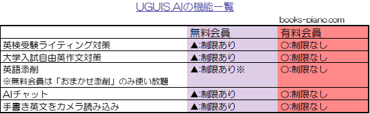 uguisaiの機能比較一覧表